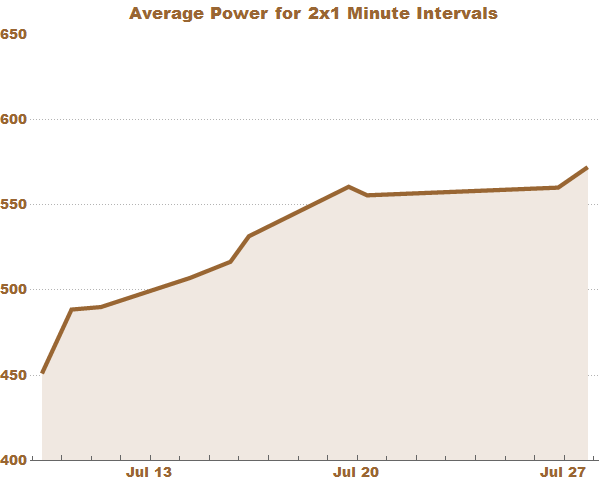 It's All in the Timing